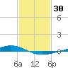 Paris Road Bridge tide chart for Thursday, January 30, 2025