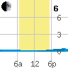 Paris Road Bridge tide chart for Monday, January 6, 2025