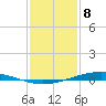 Paris Road Bridge tide chart for Wednesday, January 8, 2025