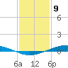 Paris Road Bridge tide chart for Thursday, January 9, 2025