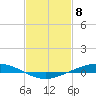 Paris Road Bridge tide chart for Saturday, February 8, 2025