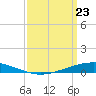 Paris Road Bridge tide chart for Sunday, March 23, 2025