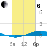 Paris Road Bridge tide chart for Thursday, March 6, 2025
