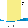 Paris Road Bridge tide chart for Friday, March 7, 2025