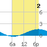 Paris Road Bridge tide chart for Friday, May 2, 2025