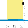 Paris Road Bridge tide chart for Thursday, May 8, 2025
