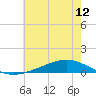 Paris Road Bridge tide chart for Thursday, June 12, 2025