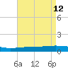 Paris Road Bridge tide chart for Tuesday, August 12, 2025