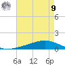 Paris Road Bridge tide chart for Saturday, August 9, 2025