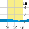 Paris Road Bridge tide chart for Wednesday, September 10, 2025
