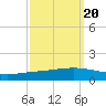 Paris Road Bridge tide chart for Saturday, September 20, 2025