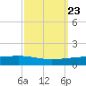 Paris Road Bridge tide chart for Tuesday, September 23, 2025