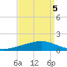 Paris Road Bridge tide chart for Friday, September 5, 2025