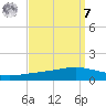 Paris Road Bridge tide chart for Sunday, September 7, 2025