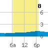 Paris Road Bridge tide chart for Monday, September 8, 2025