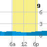 Paris Road Bridge tide chart for Tuesday, September 9, 2025