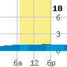 Paris Road Bridge tide chart for Saturday, October 18, 2025