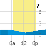 Paris Road Bridge tide chart for Tuesday, October 7, 2025