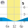 Paris Road Bridge tide chart for Wednesday, November 5, 2025