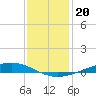 Paris Road Bridge tide chart for Saturday, December 20, 2025