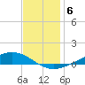 Paris Road Bridge tide chart for Saturday, December 6, 2025