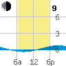 Paris Road Bridge tide chart for Monday, February 9, 2026