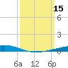 Paris Road Bridge tide chart for Sunday, March 15, 2026