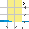 Paris Road Bridge tide chart for Monday, March 2, 2026