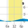 Paris Road Bridge tide chart for Monday, March 9, 2026