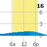 Paris Road Bridge tide chart for Thursday, April 16, 2026