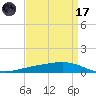 Paris Road Bridge tide chart for Friday, April 17, 2026