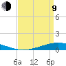 Paris Road Bridge tide chart for Thursday, April 9, 2026