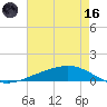 Paris Road Bridge tide chart for Saturday, May 16, 2026