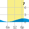 Paris Road Bridge tide chart for Thursday, May 7, 2026