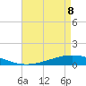 Paris Road Bridge tide chart for Friday, May 8, 2026