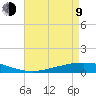 Paris Road Bridge tide chart for Saturday, May 9, 2026