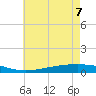 Paris Road Bridge tide chart for Sunday, June 7, 2026