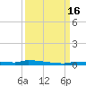 Park Channel tide chart for Friday, September 16, 2022