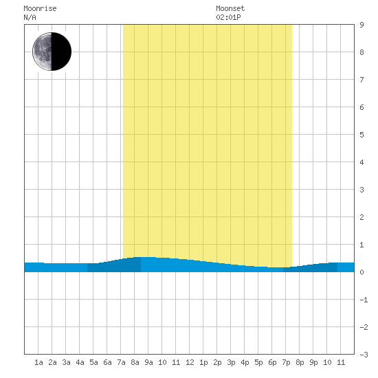 Park Channel tide chart for Saturday, September 17, 2022