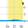 Park Channel tide chart for Tuesday, September 6, 2022