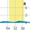 Park Channel tide chart for Saturday, October 8, 2022