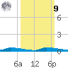 Park Channel tide chart for Sunday, October 9, 2022