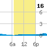Park Channel tide chart for Monday, January 16, 2023