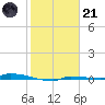 Park Channel tide chart for Saturday, January 21, 2023