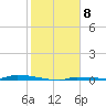 Park Channel tide chart for Sunday, January 8, 2023