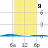 Park Channel tide chart for Monday, January 9, 2023