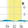Park Channel tide chart for Wednesday, February 8, 2023
