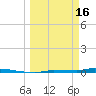 Park Channel tide chart for Thursday, March 16, 2023