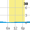Park Channel tide chart for Thursday, March 30, 2023