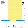 Park Channel tide chart for Tuesday, March 7, 2023